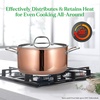 image:imageNutriChef 8 Pcs Stainless Steel Cookware Set  Kitchenware Pots amp Pans Set Stylish Kitchen Cookware wCast SS Handle TriPly Authentic Copper for Saucepan Casserole Frying Pan Lids  NCCW8SS
