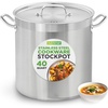 40 Quarts