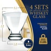 image:imageNutriChef 84oz Clear Martini Glasses 4 set of Heavy Base Hand Blown Elegant Stemless Cocktail Glassware for Whiskey Scotch Wine Liquor Gin and Mixed Drinks Dishwasher Safe4 pack