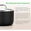 image:image8Piece Cookware Set Stainless Steel  4Ply Kitchenware Pots amp Pans Set Stylish Kitchen Cookware wCast Stainless Steel Handle  Saucepan Saute Pan Casserole Frying Pan Lids  NutriChef NCCWHA5